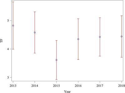 Antibiotic Usage Pattern in Broiler Chicken Flocks in Germany